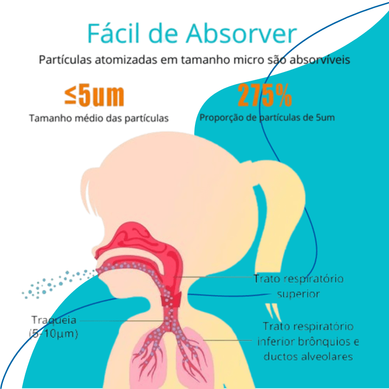 Inalador Portátil Recarregável – Alívio Rápido para Problemas Respiratórios em Crianças e Adultos